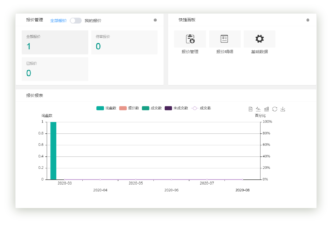 哪個(gè)模具ERP最靈活最實用(yòng)？模來(lái)模往ERP系統全面解析