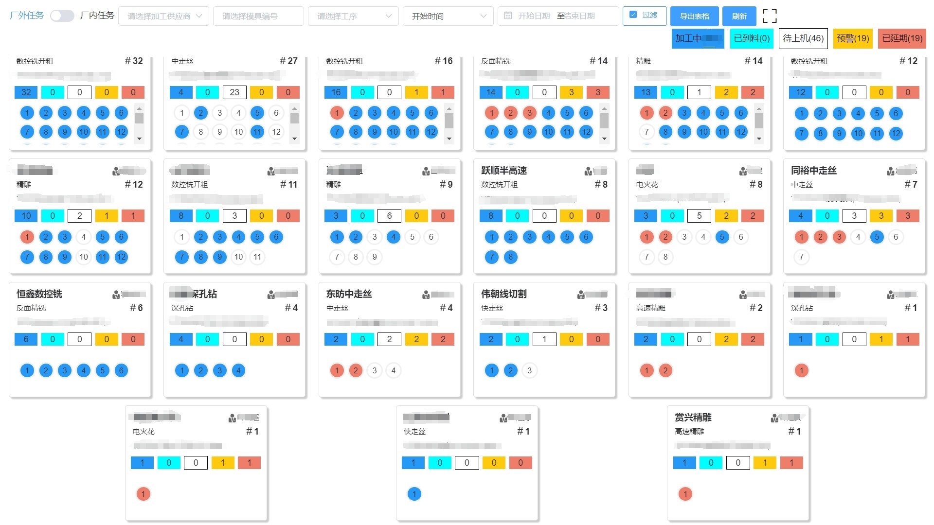 外(wài)協中台看(kàn)闆