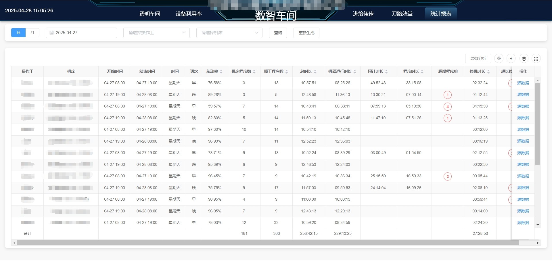 操作(zuò)工(gōng)統計(jì)報(bào)表