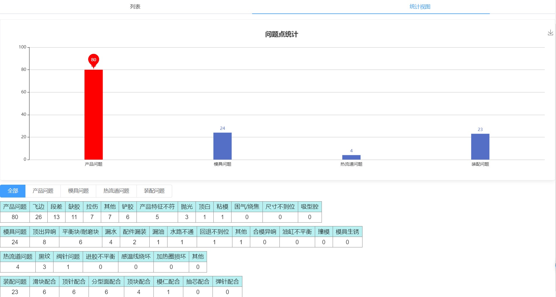 試模問(wèn)題報(bào)表