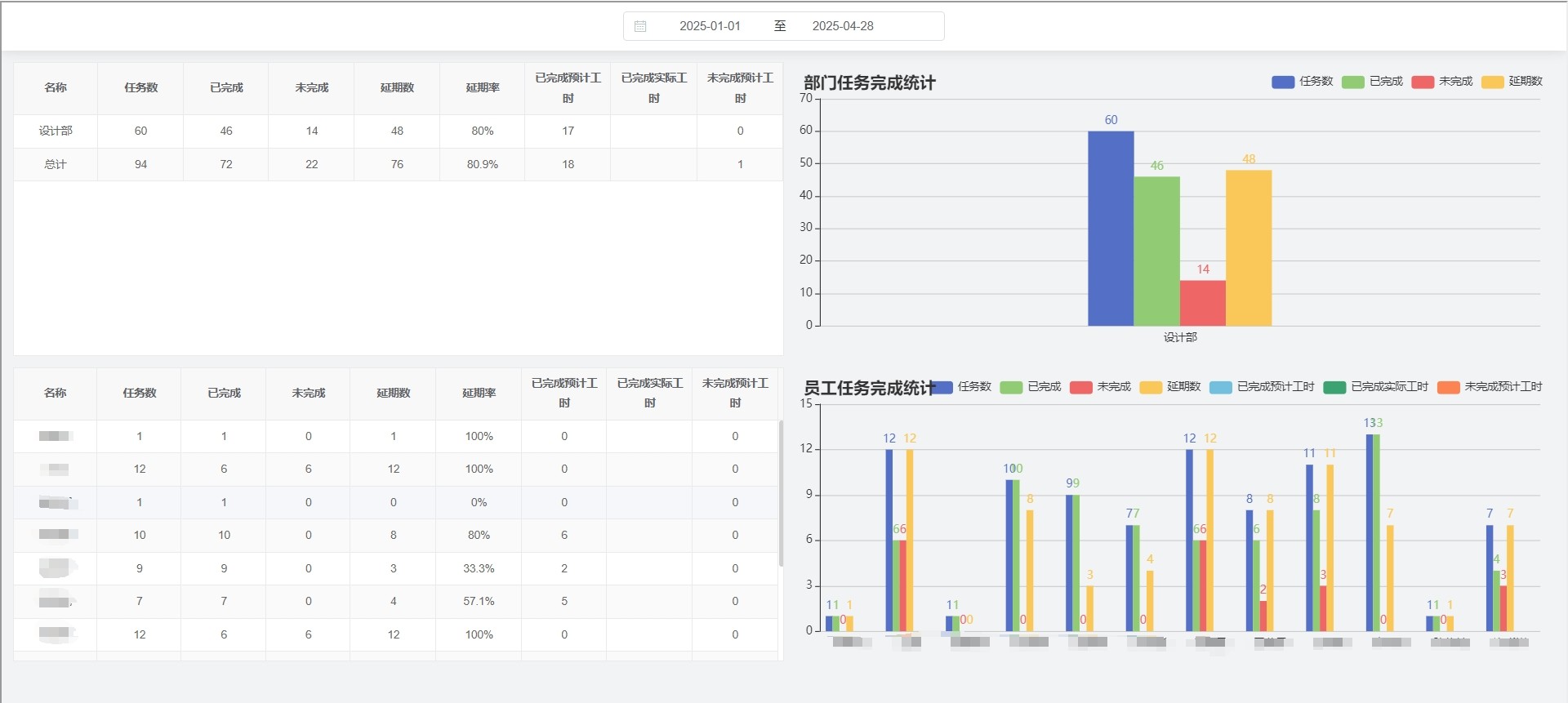 項目模塊員(yuán)工(gōng)績效報(bào)表